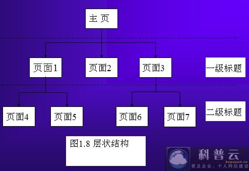 網(wǎng)頁制作的基本步驟