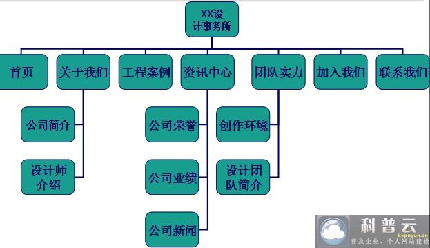 設(shè)計類公司網(wǎng)站建設(shè)項(xiàng)目策劃案例