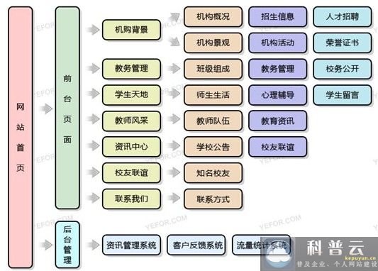 學校教育行業(yè)門戶網(wǎng)站建設(shè)方案概述