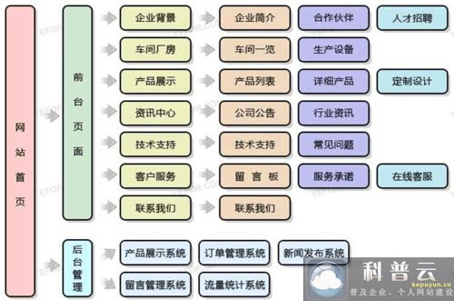 五金機械行業(yè)網(wǎng)站建設(shè)方案