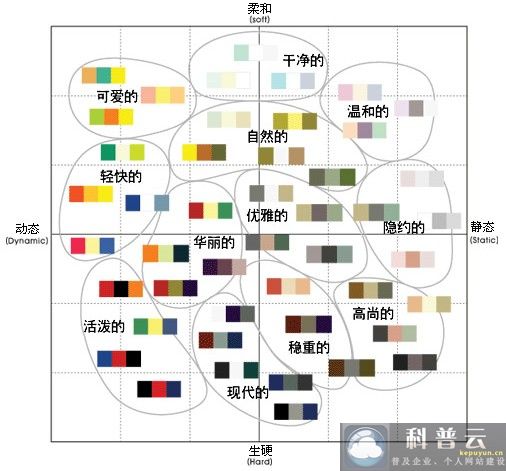 色彩的應用組合預示了這些信息